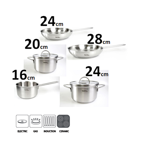 cookware